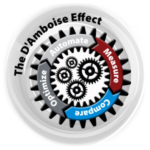 The D'Amboise Effect – Measure