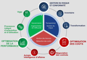 Diagramme - Gestion du risque et conformité KonFormIT
